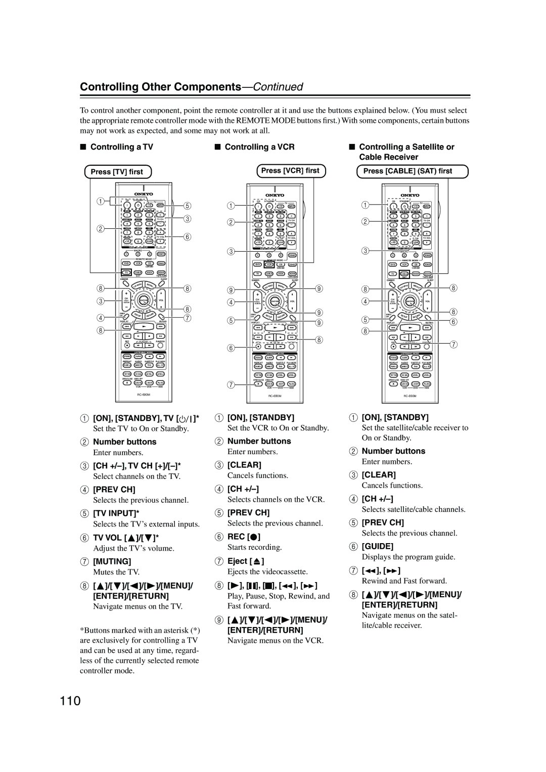 Onkyo SR805 instruction manual 110, Ch +/-, Tv Ch +, Eject, Menu 