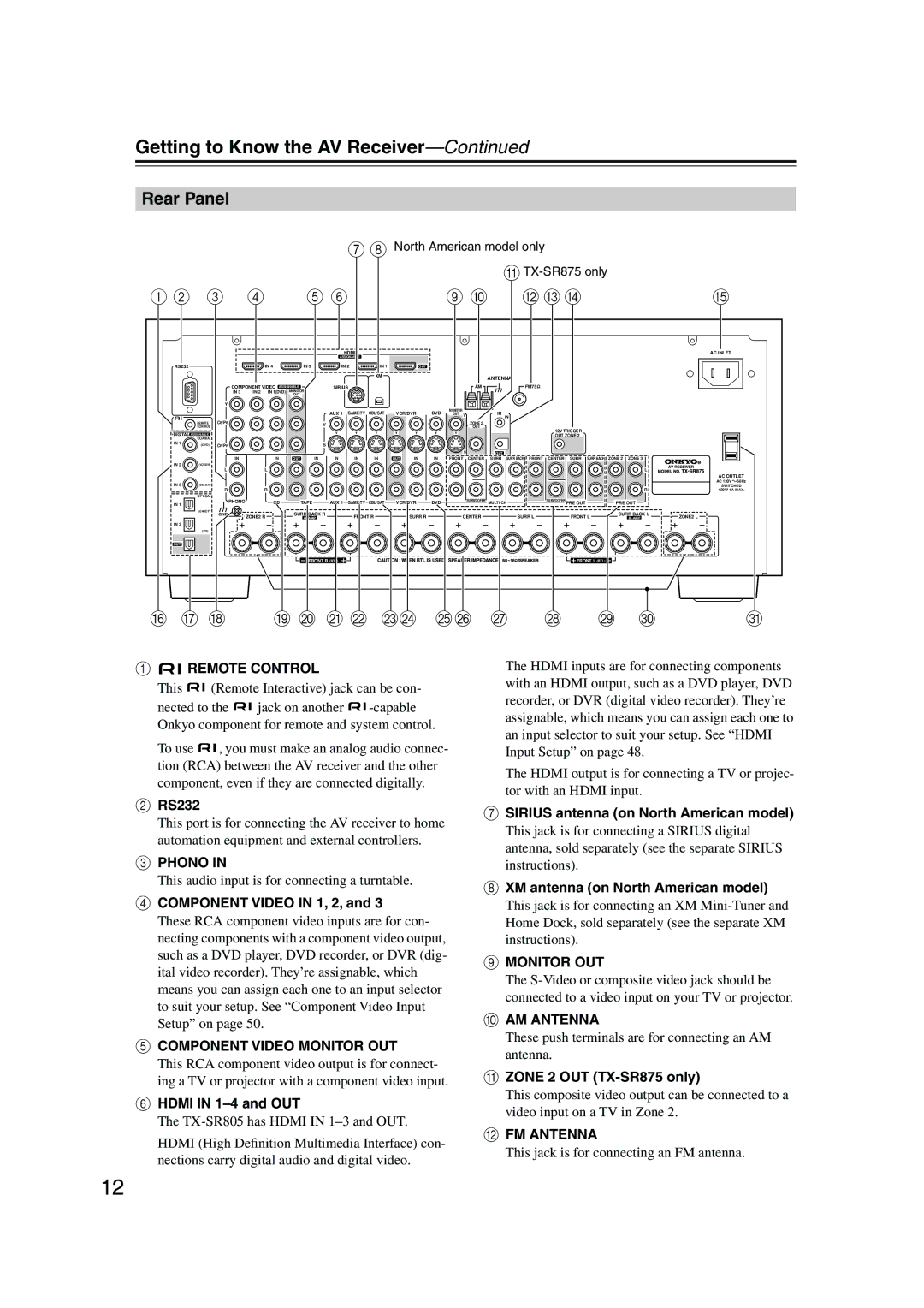 Onkyo SR805 instruction manual Rear Panel 