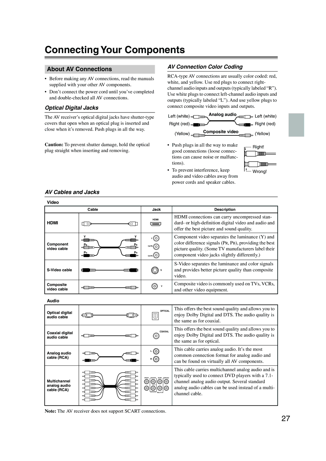 Onkyo SR805 Connecting Your Components, About AV Connections, Optical Digital Jacks, AV Connection Color Coding 