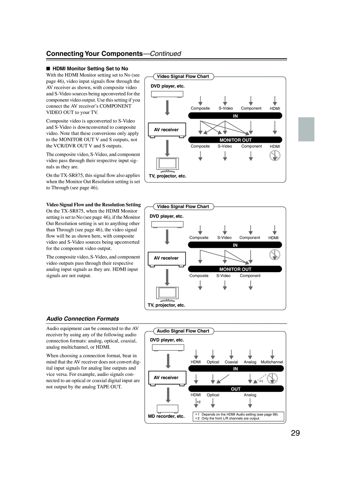 Onkyo SR805 Audio Connection Formats, Hdmi Monitor Setting Set to No, Audio Signal Flow Chart DVD player, etc 