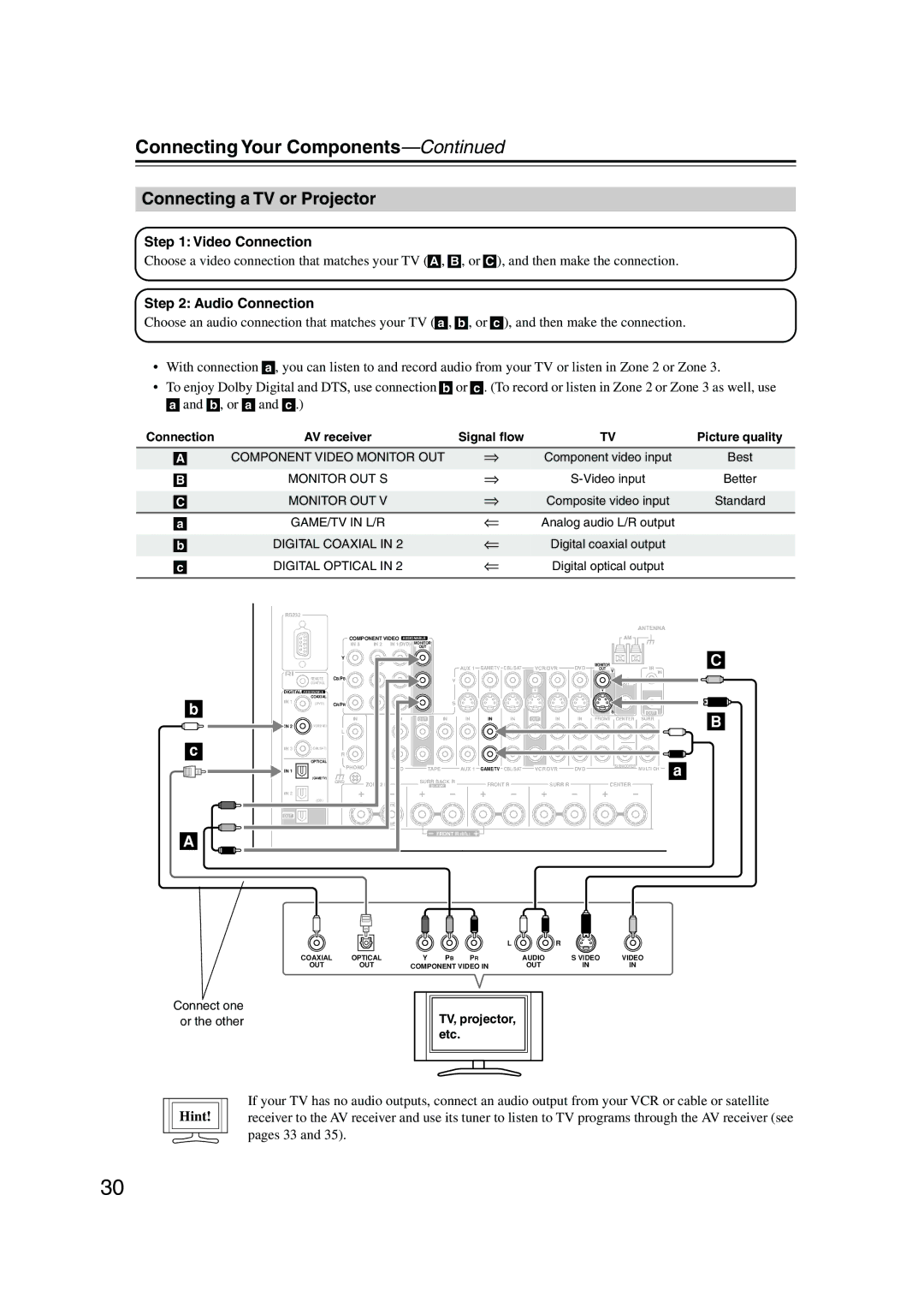 Onkyo SR805 instruction manual Connecting a TV or Projector, Video Connection, Audio Connection, Hint 