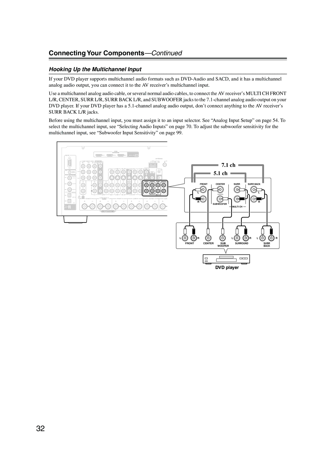 Onkyo SR805 instruction manual Hooking Up the Multichannel Input, DVD player 