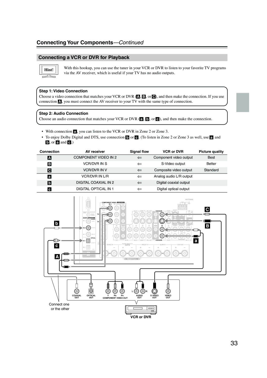 Onkyo SR805 instruction manual Connecting a VCR or DVR for Playback 