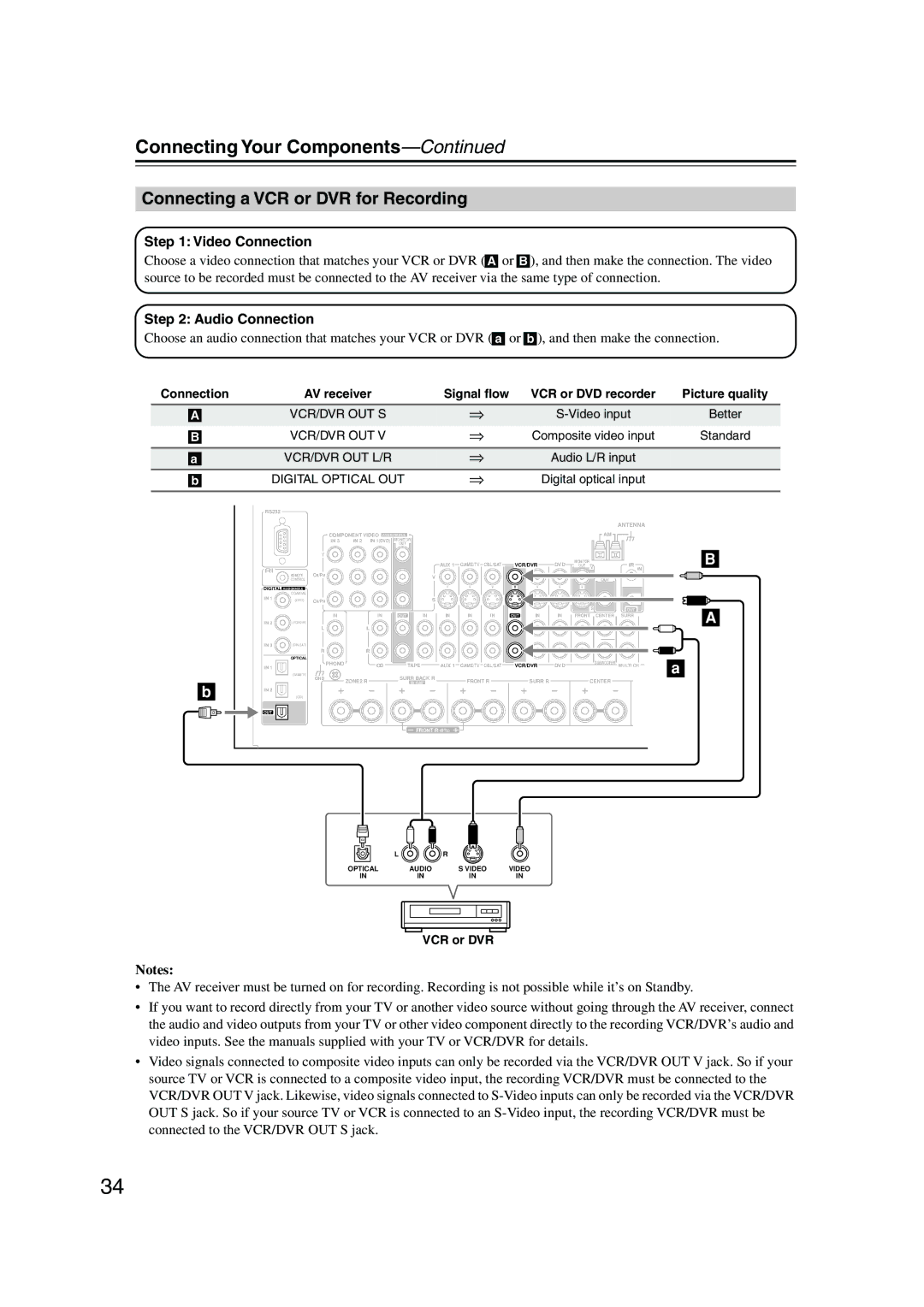 Onkyo SR805 instruction manual Connecting a VCR or DVR for Recording, Digital Optical OUT 