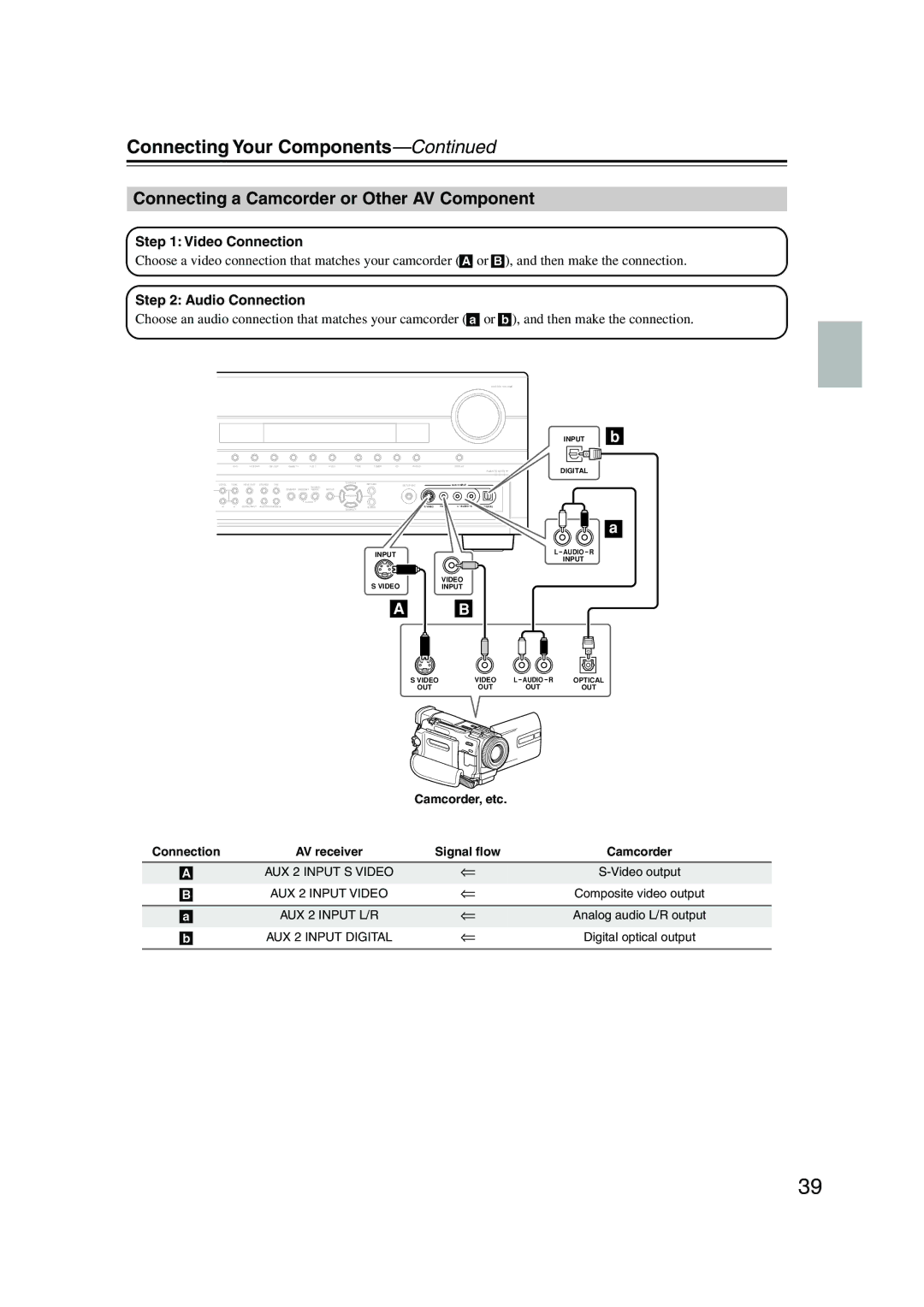 Onkyo SR805 instruction manual Connecting a Camcorder or Other AV Component, Camcorder, etc 