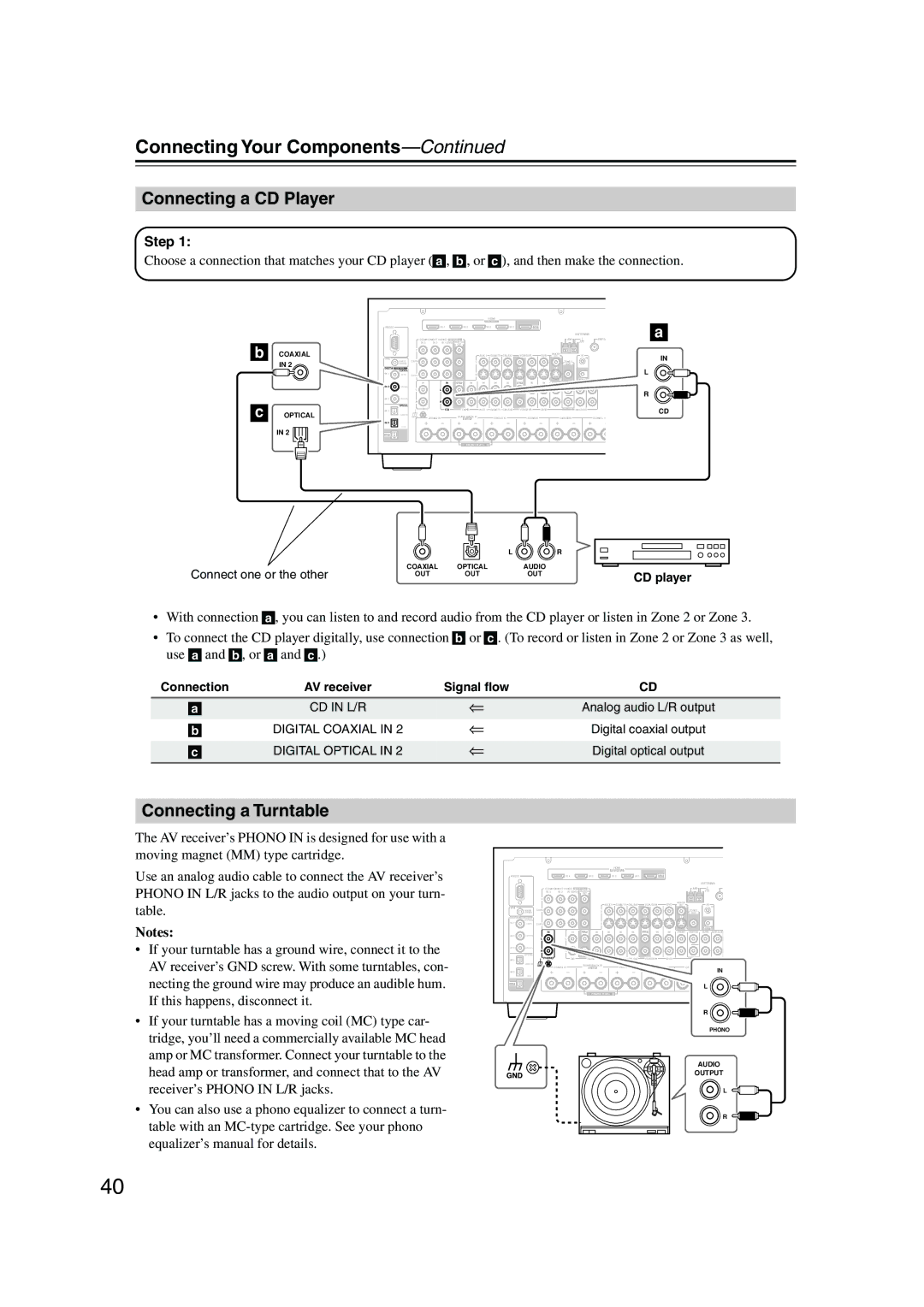 Onkyo SR805 instruction manual Connecting a CD Player, Connecting a Turntable, Step, CD player 