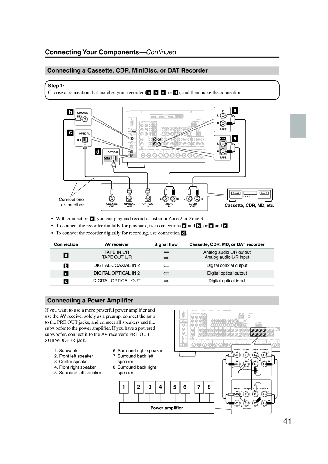 Onkyo SR805 Connecting a Cassette, CDR, MiniDisc, or DAT Recorder, Connecting a Power Ampliﬁer, Power ampliﬁer 