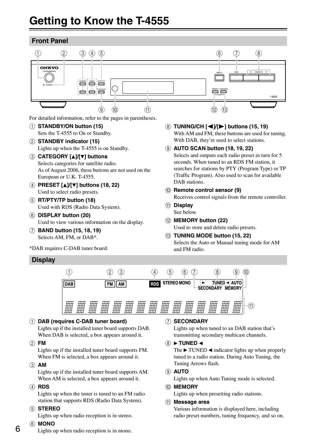Onkyo instruction manual Getting to Know the T-4555, Front Panel, Display 