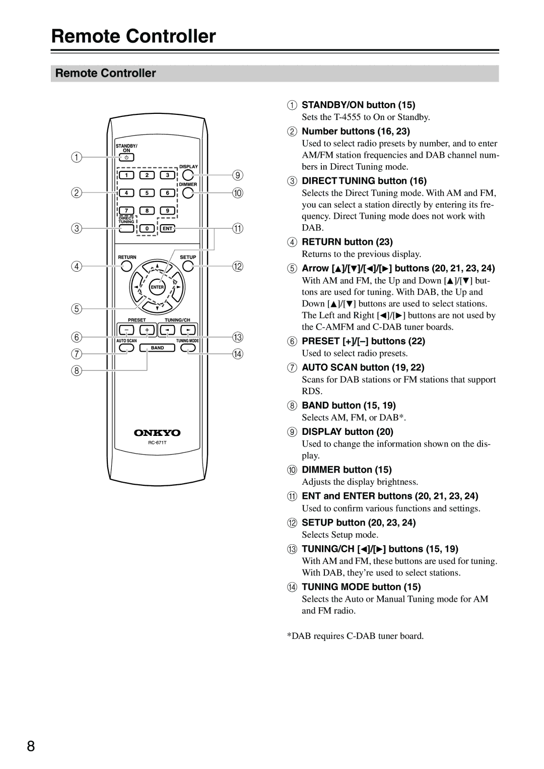 Onkyo T-4555 instruction manual Remote Controller 