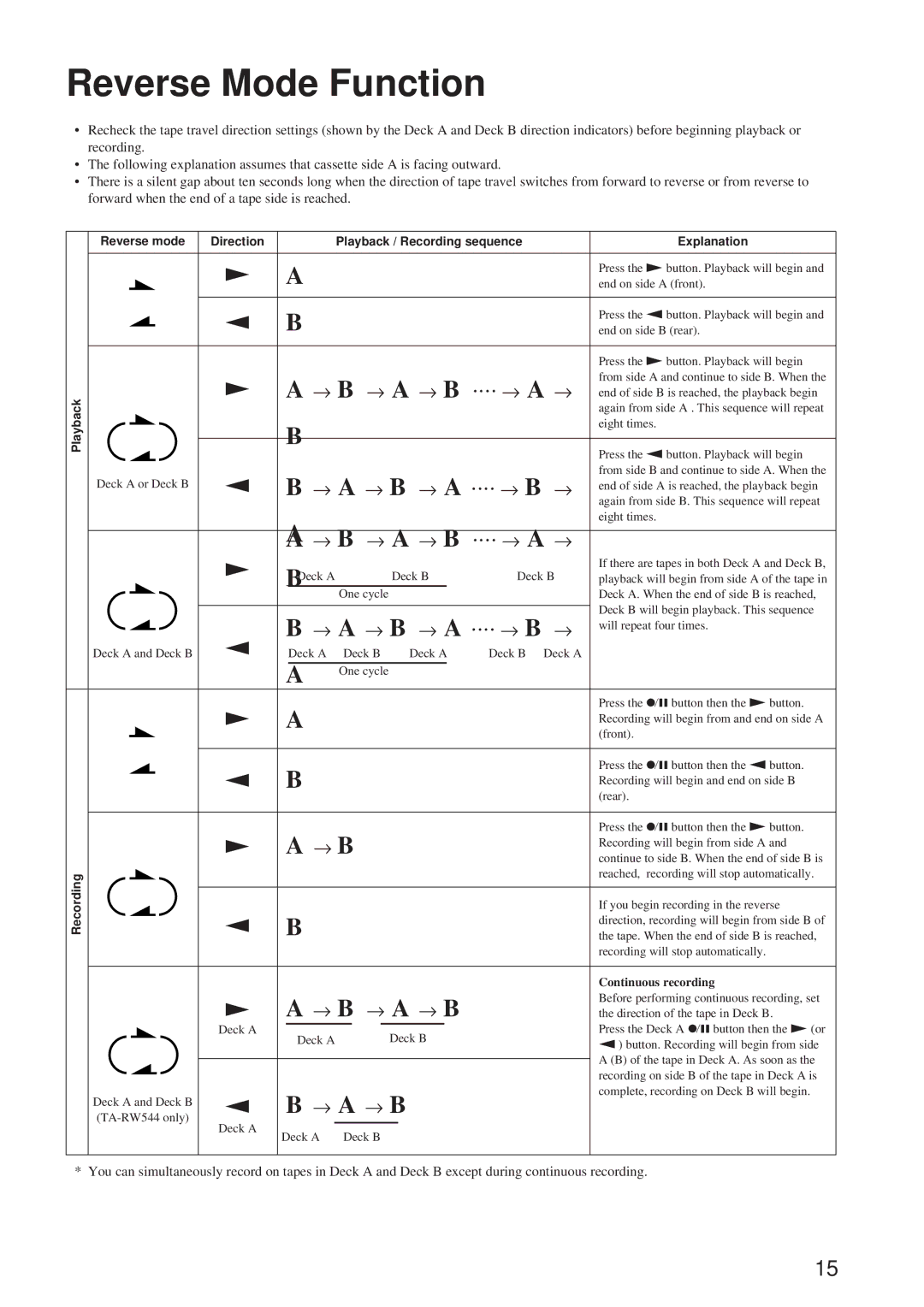 Onkyo TA-RW344, TA-RW544 instruction manual Reverse Mode Function, → B → a → B ⋅⋅⋅⋅ → a → 