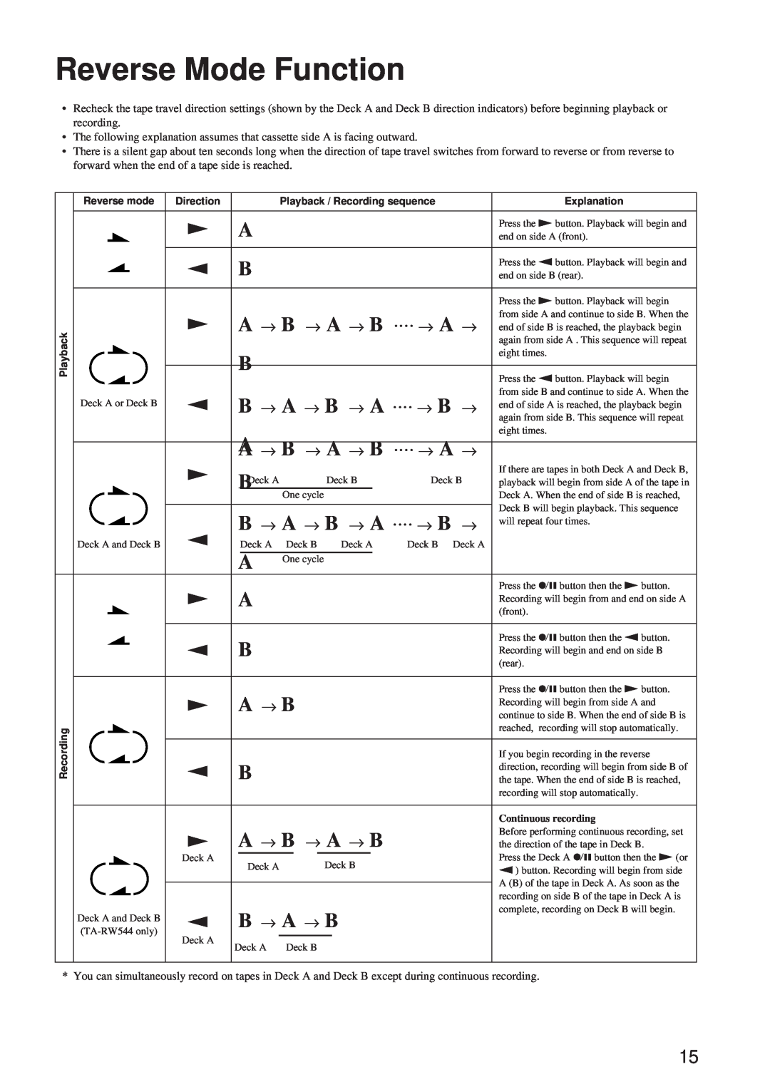 Onkyo TA-RW344, TA-RW544 instruction manual Reverse Mode Function, B → A → B 