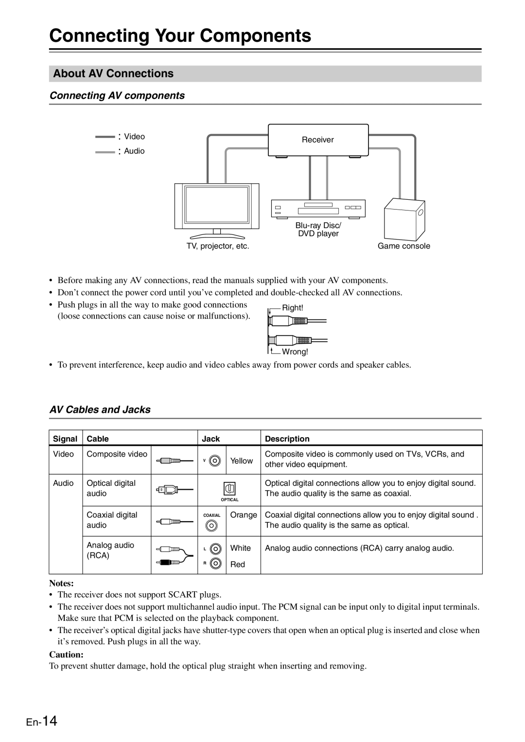 Onkyo TX-8050 Connecting Your Components, About AV Connections, Connecting AV components, AV Cables and Jacks 