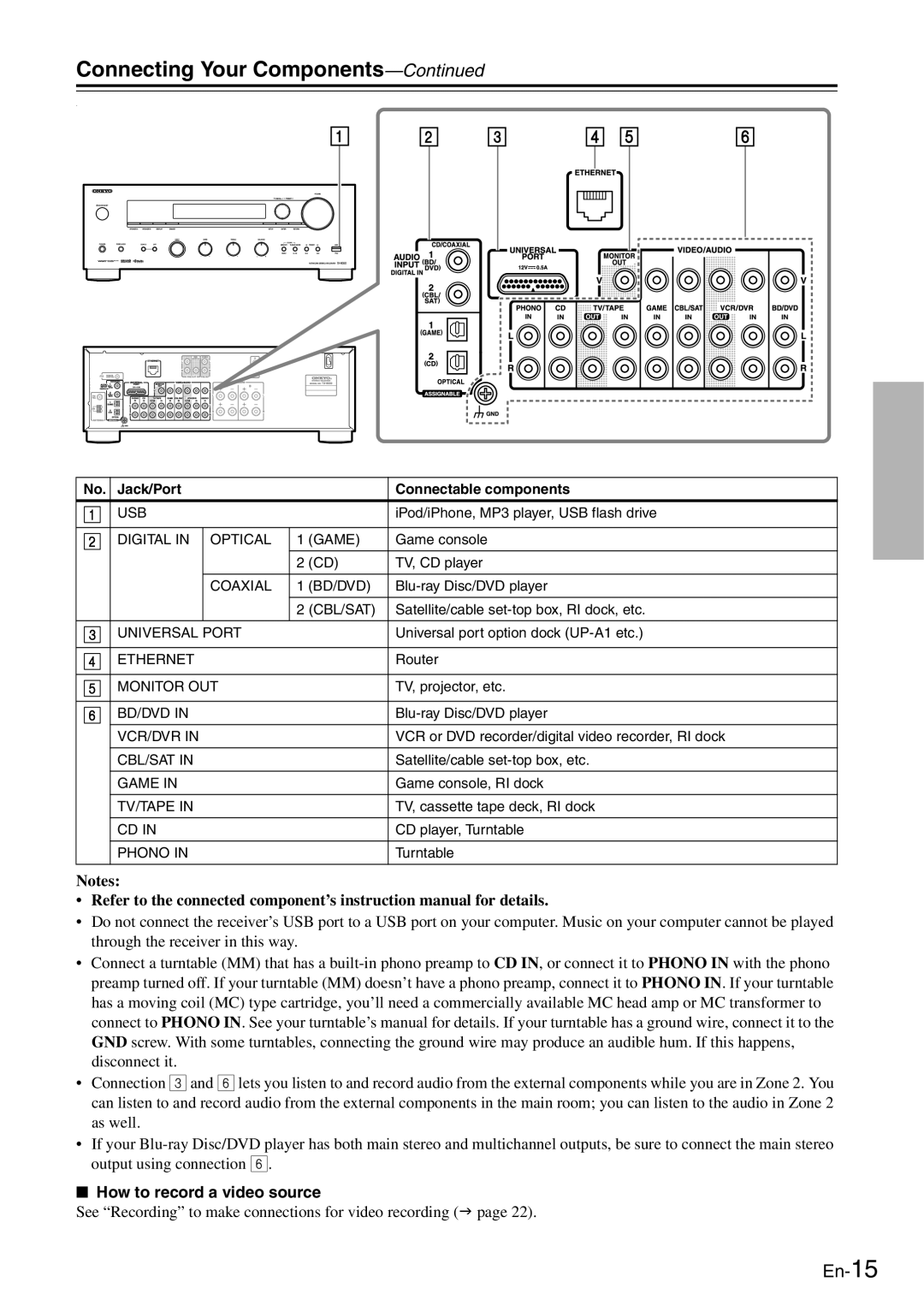 Onkyo TX-8050 instruction manual Connecting Your Components, How to record a video source 