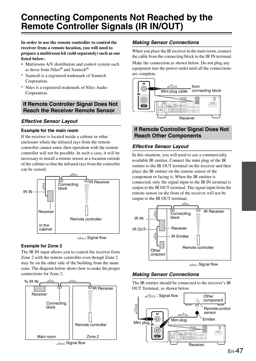 Onkyo TX-8050 If Remote Controller Signal Does Not Reach Other Components, Effective Sensor Layout, Example for Zone 