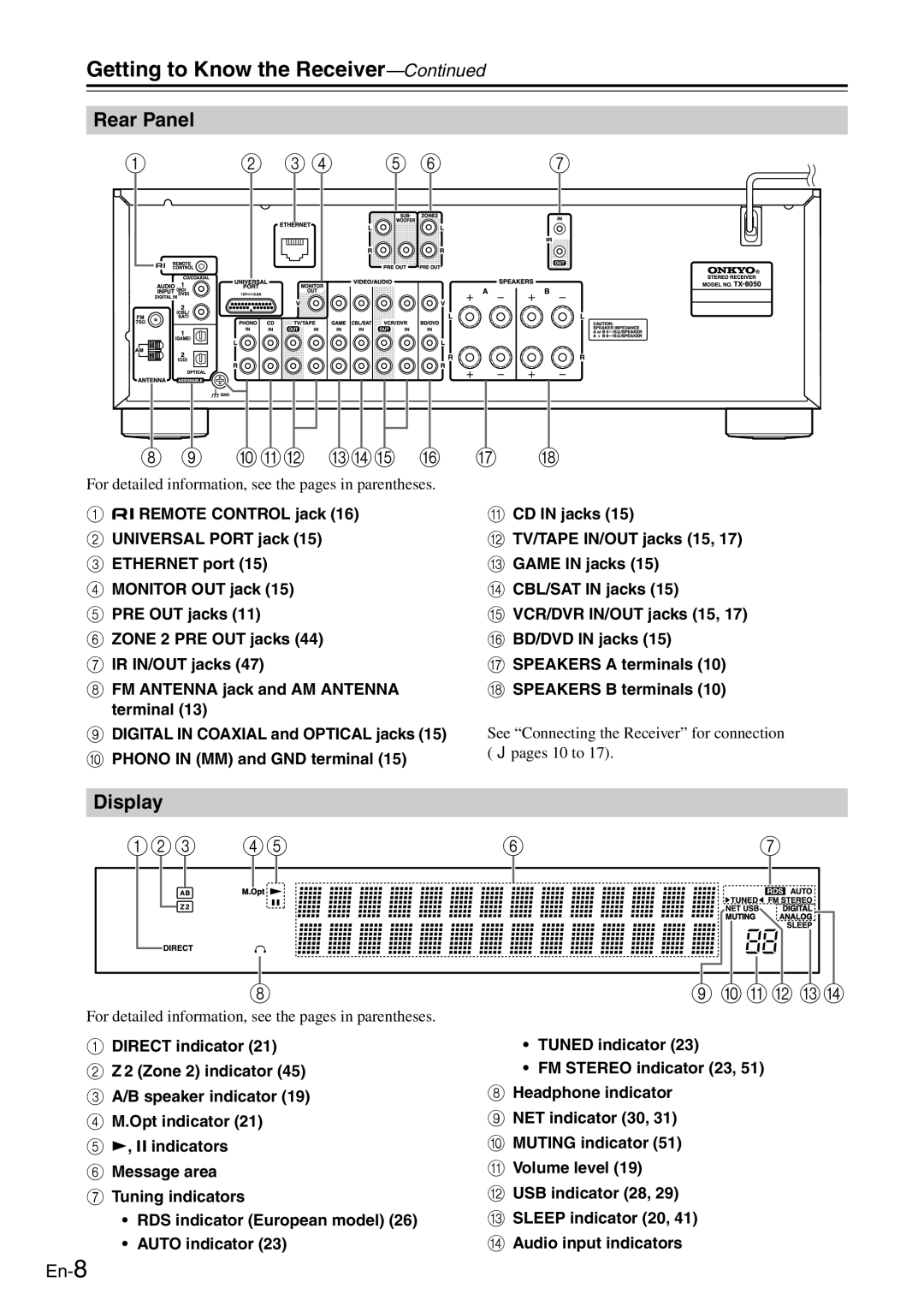 Onkyo TX-8050 instruction manual Getting to Know the Receiver, Rear Panel, Display 