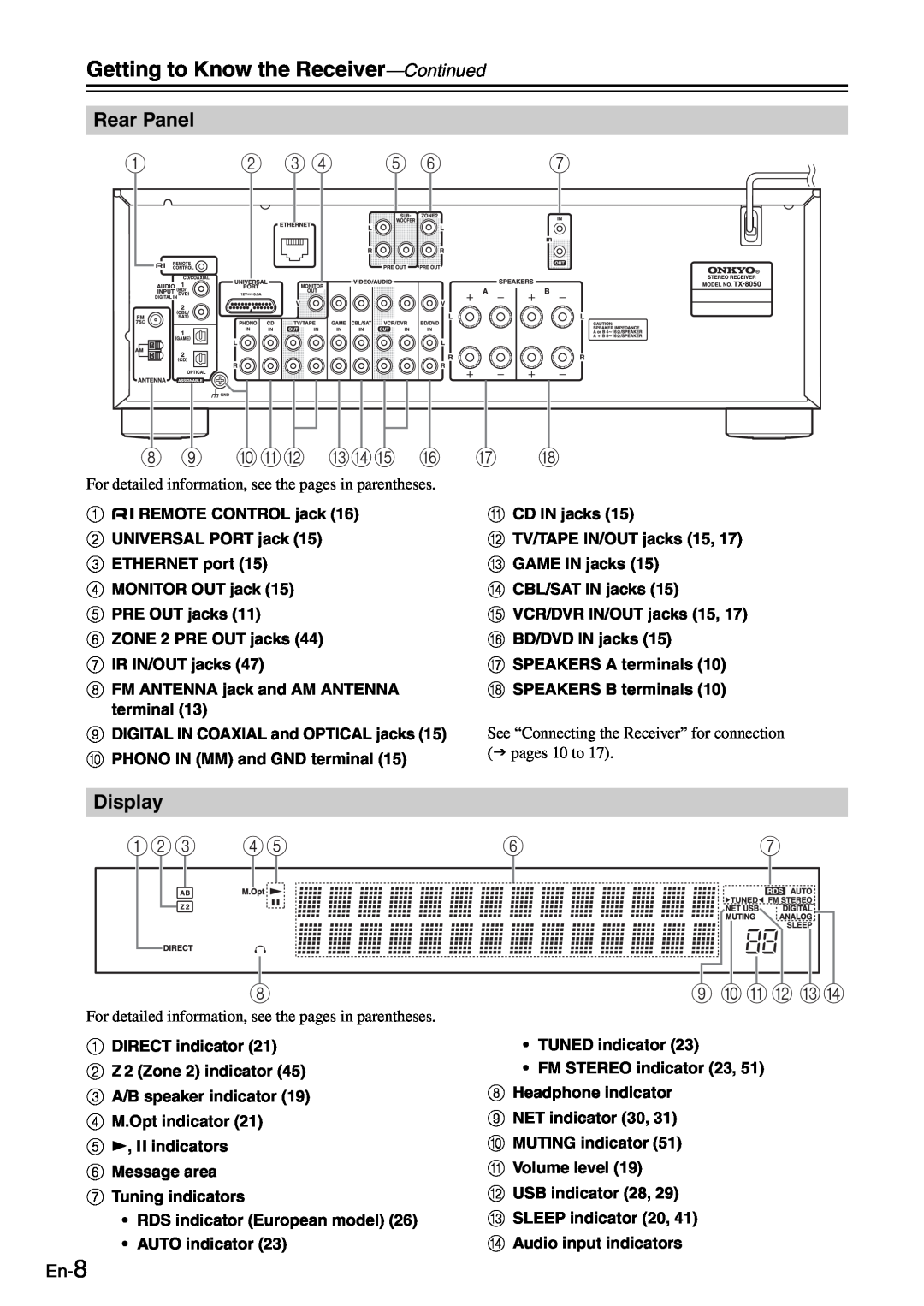 Onkyo TX-8050 instruction manual Getting to Know the Receiver-Continued 