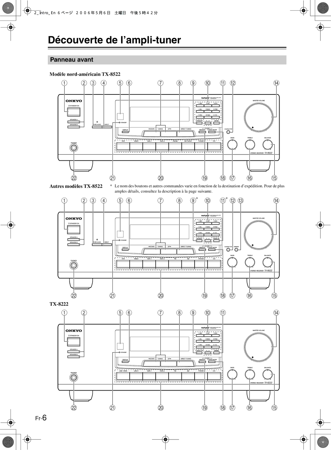 Onkyo TX-8222 manual Découverte de l’ampli-tuner, Panneau avant, Modèle nord-américain TX-8522, Autres modèles TX-8522 