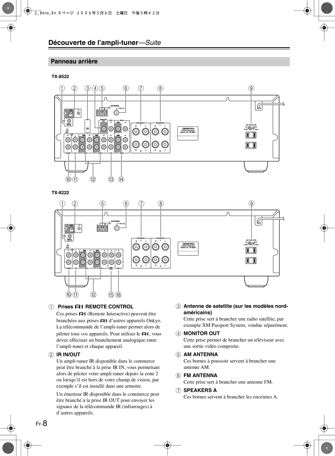 Onkyo TX-8222, TX-8522 manual Panneau arrière 