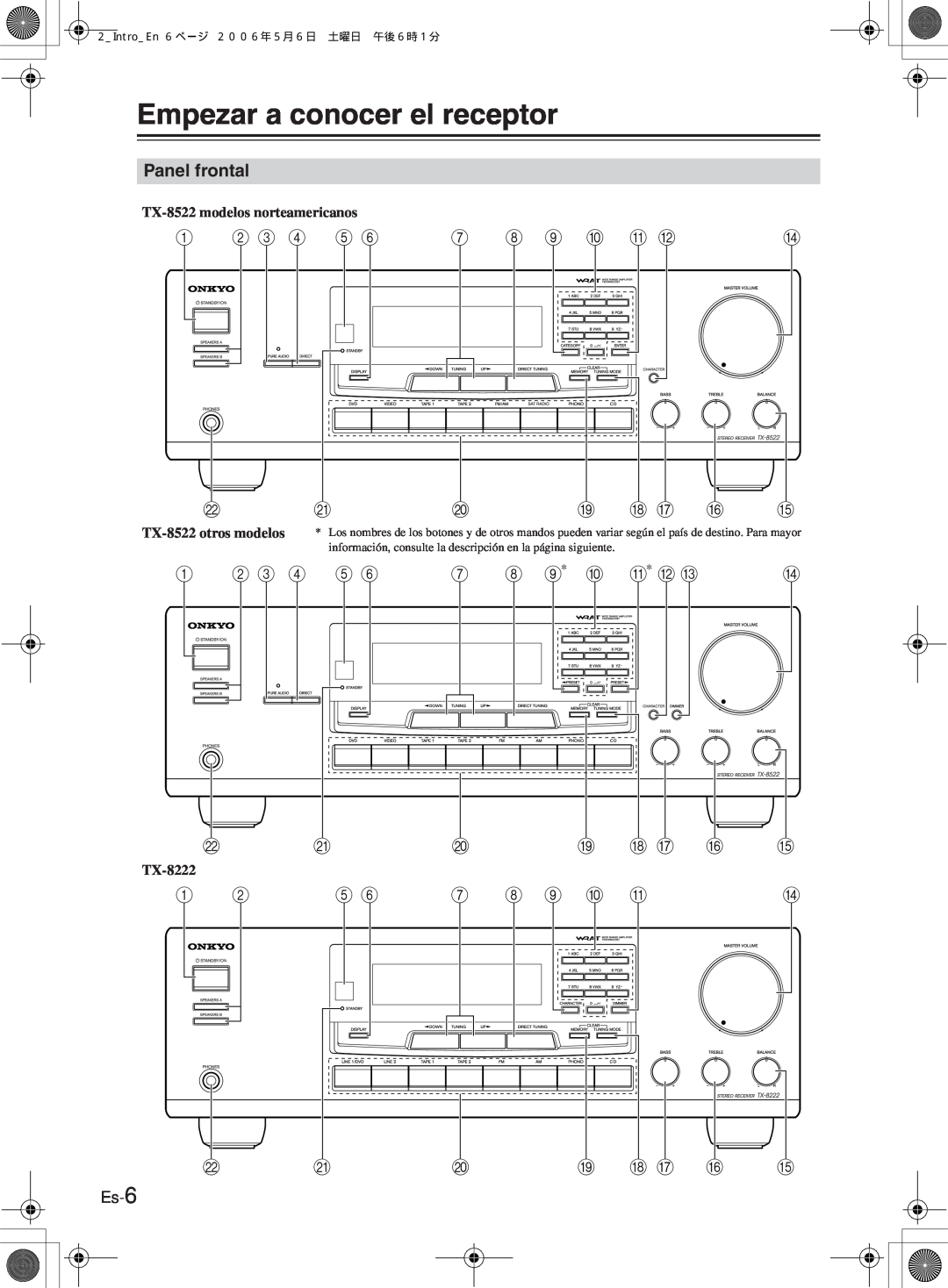 Onkyo TX-8222, TX-8522 manual Empezar a conocer el receptor, Panel frontal 