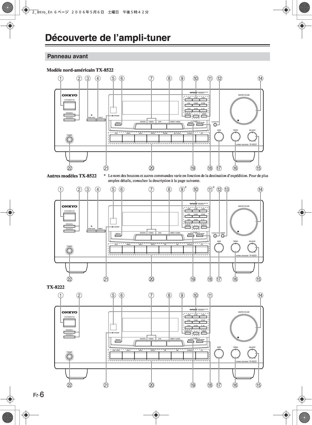 Onkyo TX-8222, TX-8522 manual Découverte de l’ampli-tuner, Panneau avant 