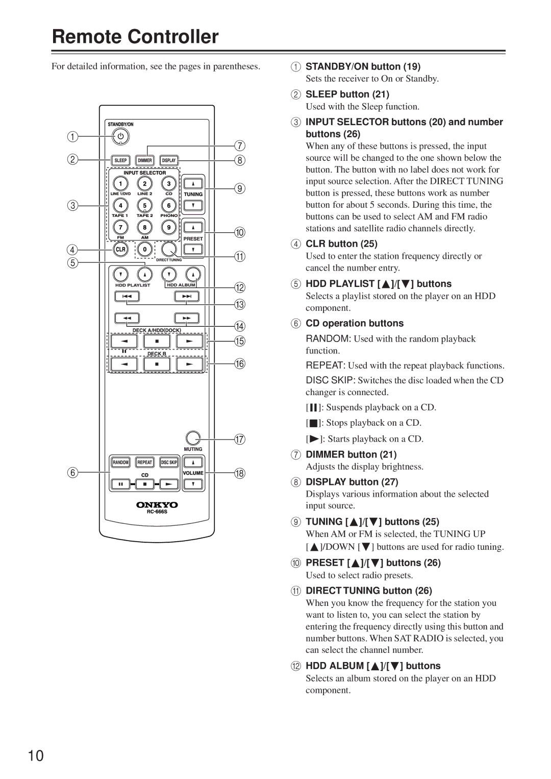 Onkyo TX-8255 instruction manual Remote Controller 