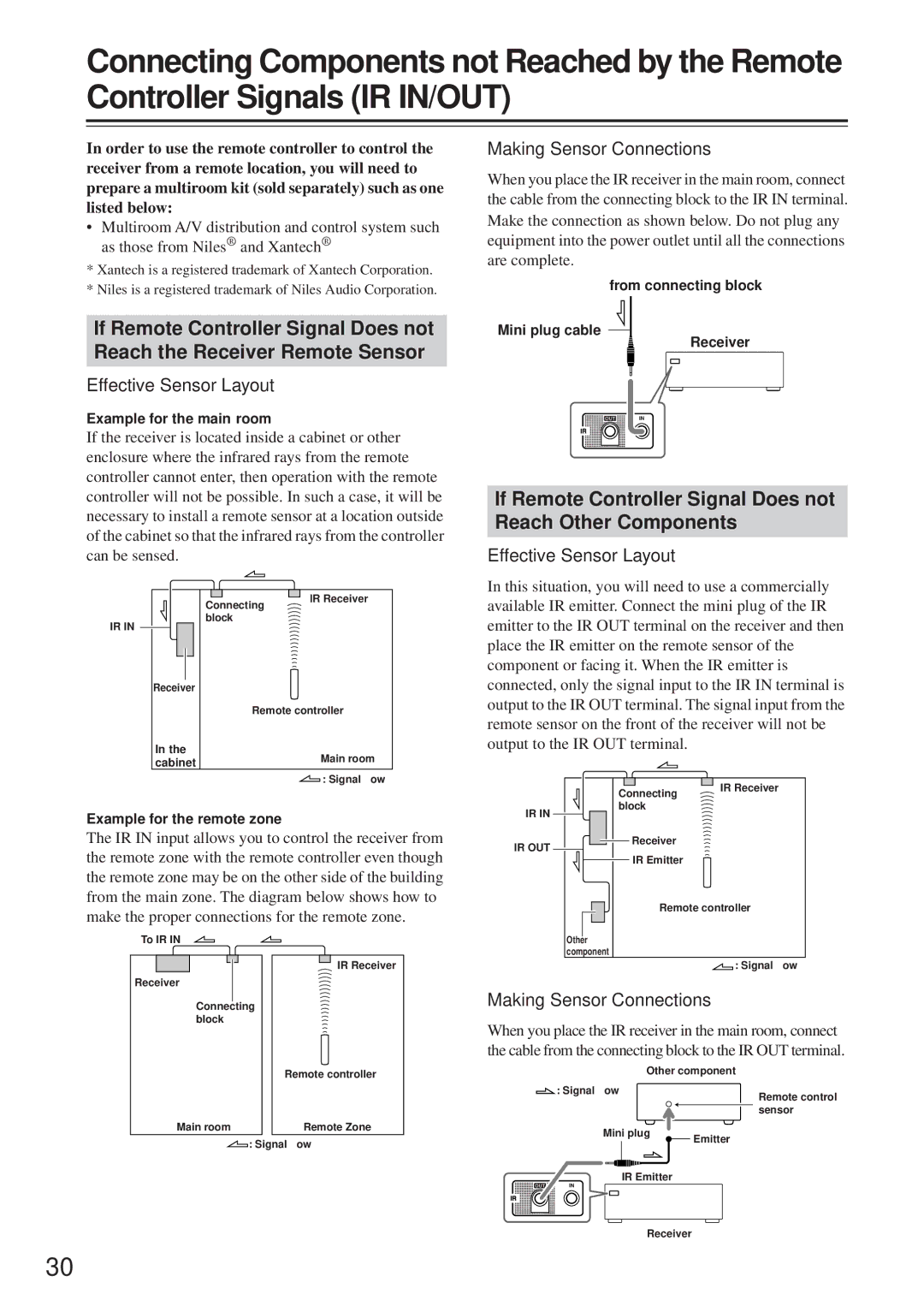 Onkyo TX-8255 instruction manual If Remote Controller Signal Does not Reach Other Components, Effective Sensor Layout 