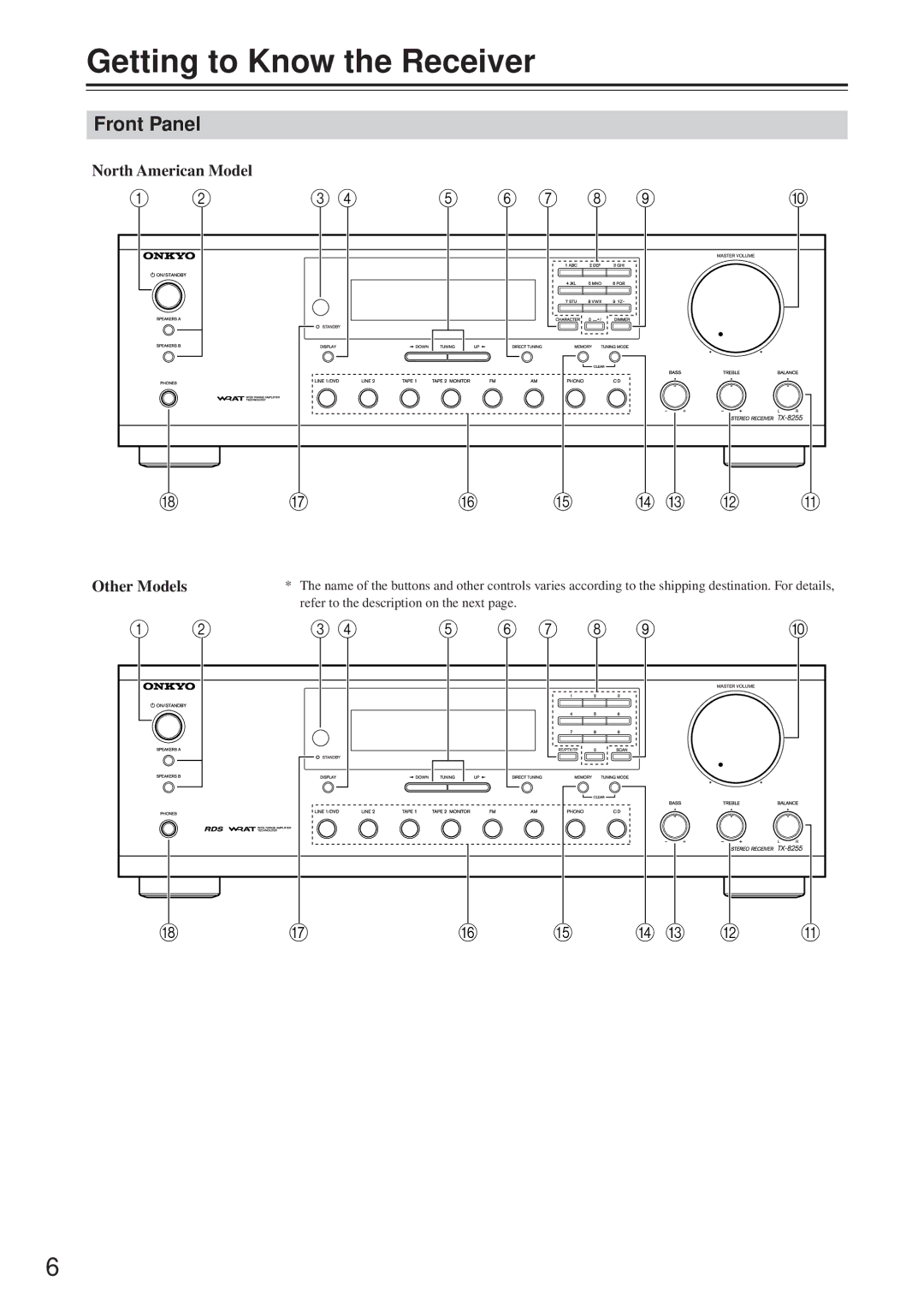 Onkyo TX-8255 instruction manual Getting to Know the Receiver, Front Panel, Other Models 