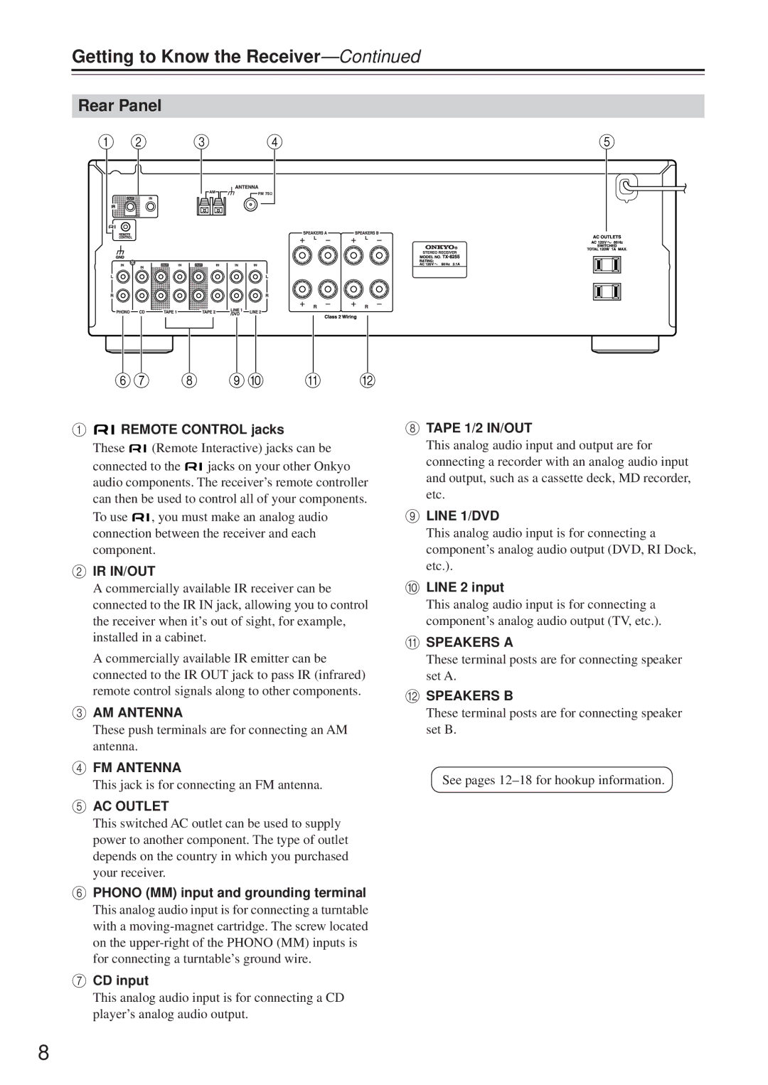 Onkyo TX-8255 Rear Panel, Remote Control jacks, Phono MM input and grounding terminal, CD input, Line 2 input 