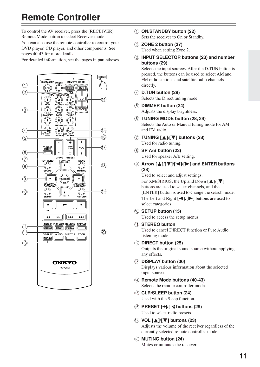 Onkyo TX-8555 instruction manual Remote Controller 