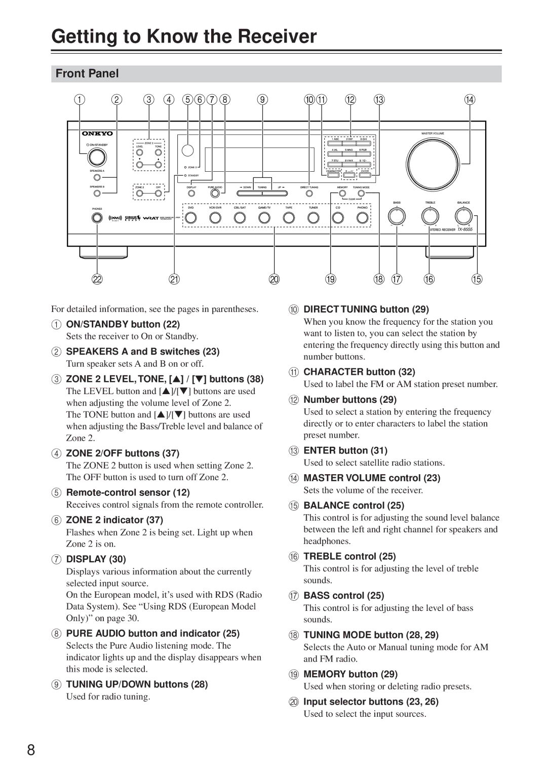 Onkyo TX-8555 instruction manual Getting to Know the Receiver, Front Panel 