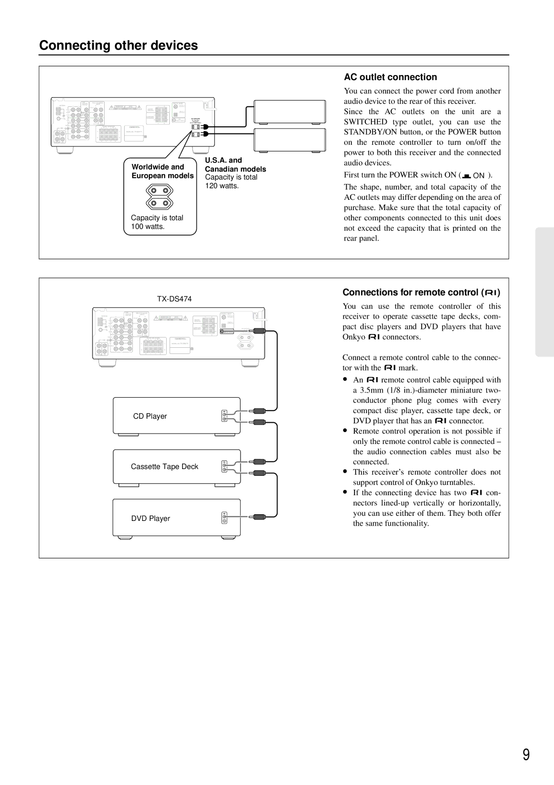 Onkyo TX-DS474 appendix Connecting other devices, AC outlet connection, Connections for remote control 