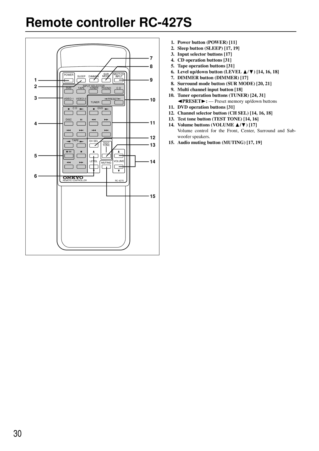 Onkyo TX-DS484 instruction manual Remote controller RC-427S, Audio muting button Muting 17 