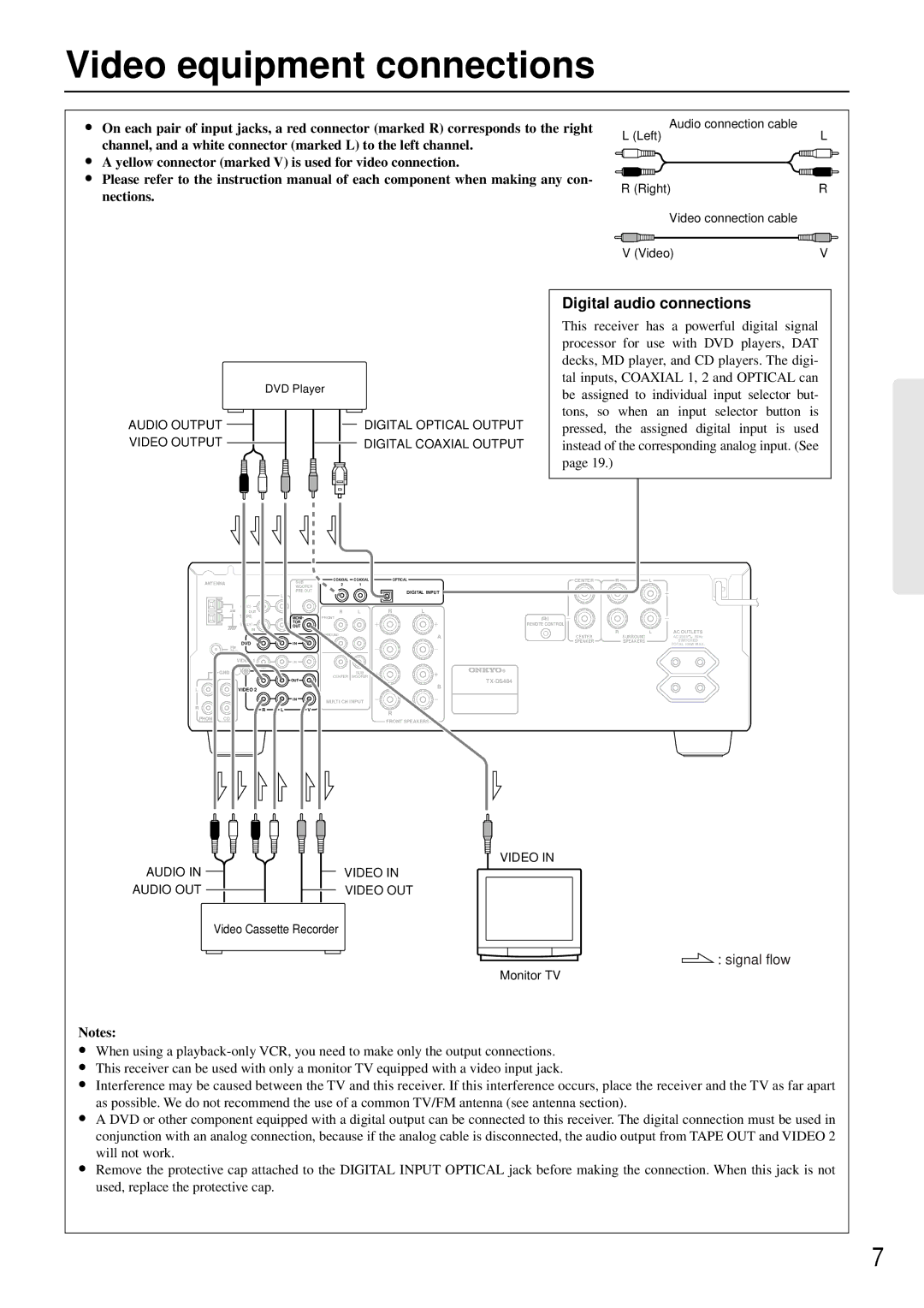 Onkyo TX-DS484 instruction manual Video equipment connections, Digital audio connections 