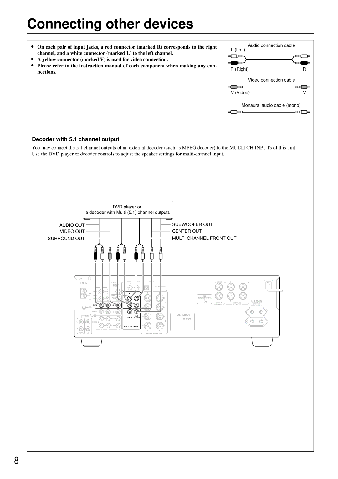 Onkyo TX-DS484 instruction manual Connecting other devices, Decoder with 5.1 channel output 