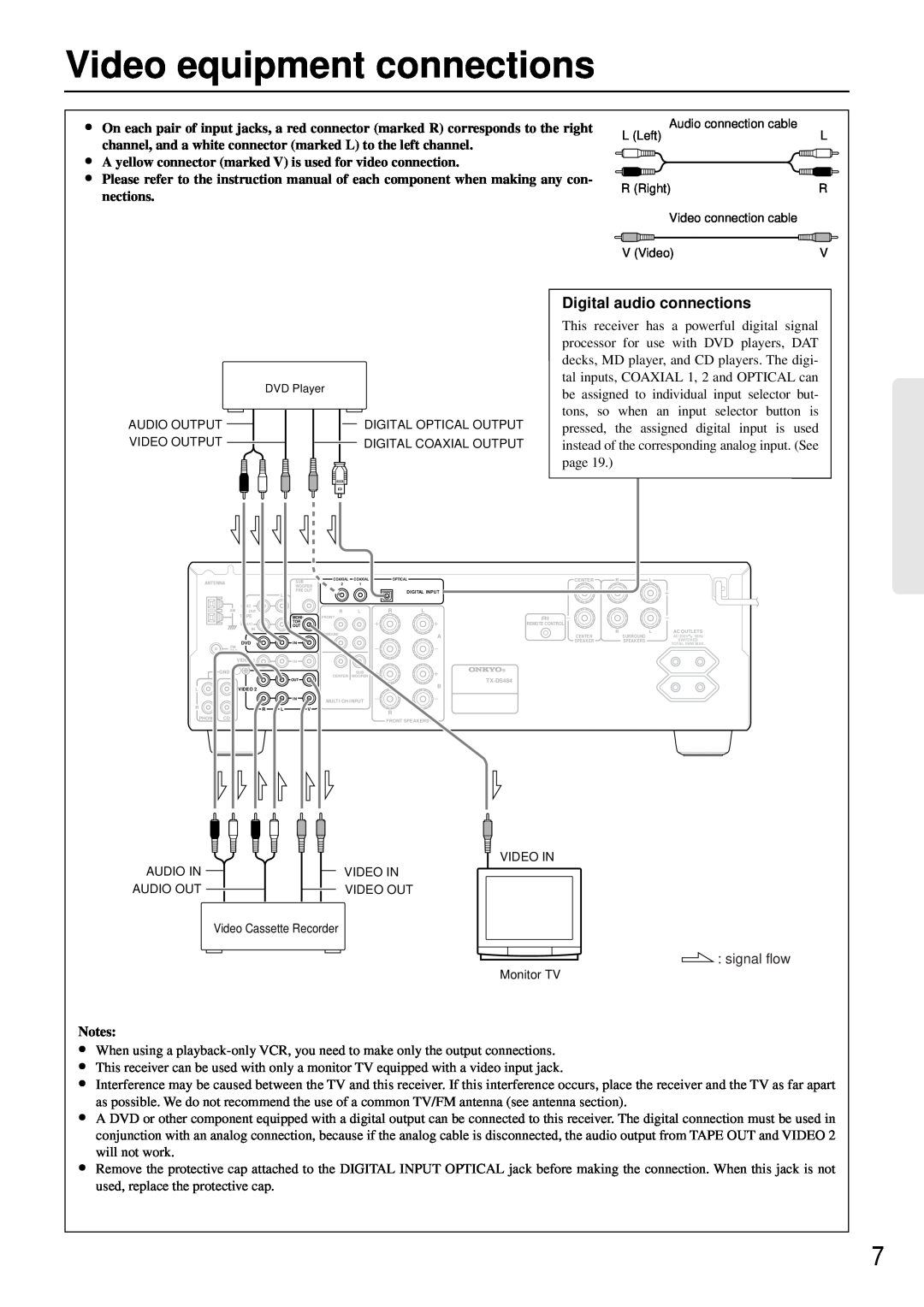 Onkyo TX-DS484 instruction manual Video equipment connections, Digital audio connections 