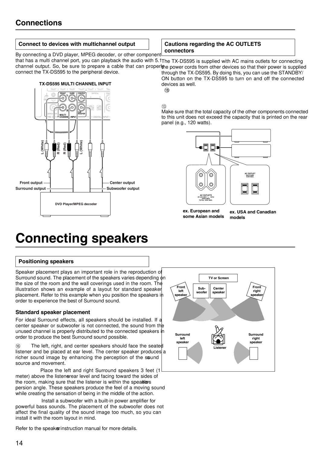 Onkyo TX-DS595 appendix Connecting speakers, Connect to devices with multichannel output, Positioning speakers 