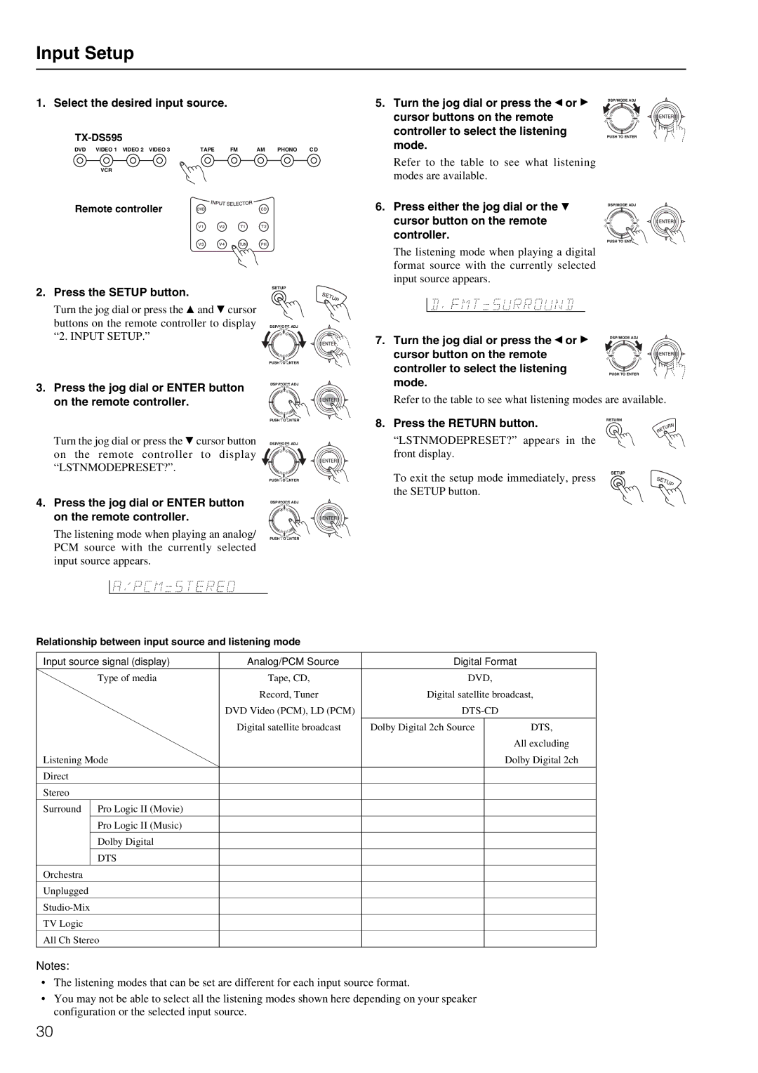 Onkyo TX-DS595 appendix Input Setup 