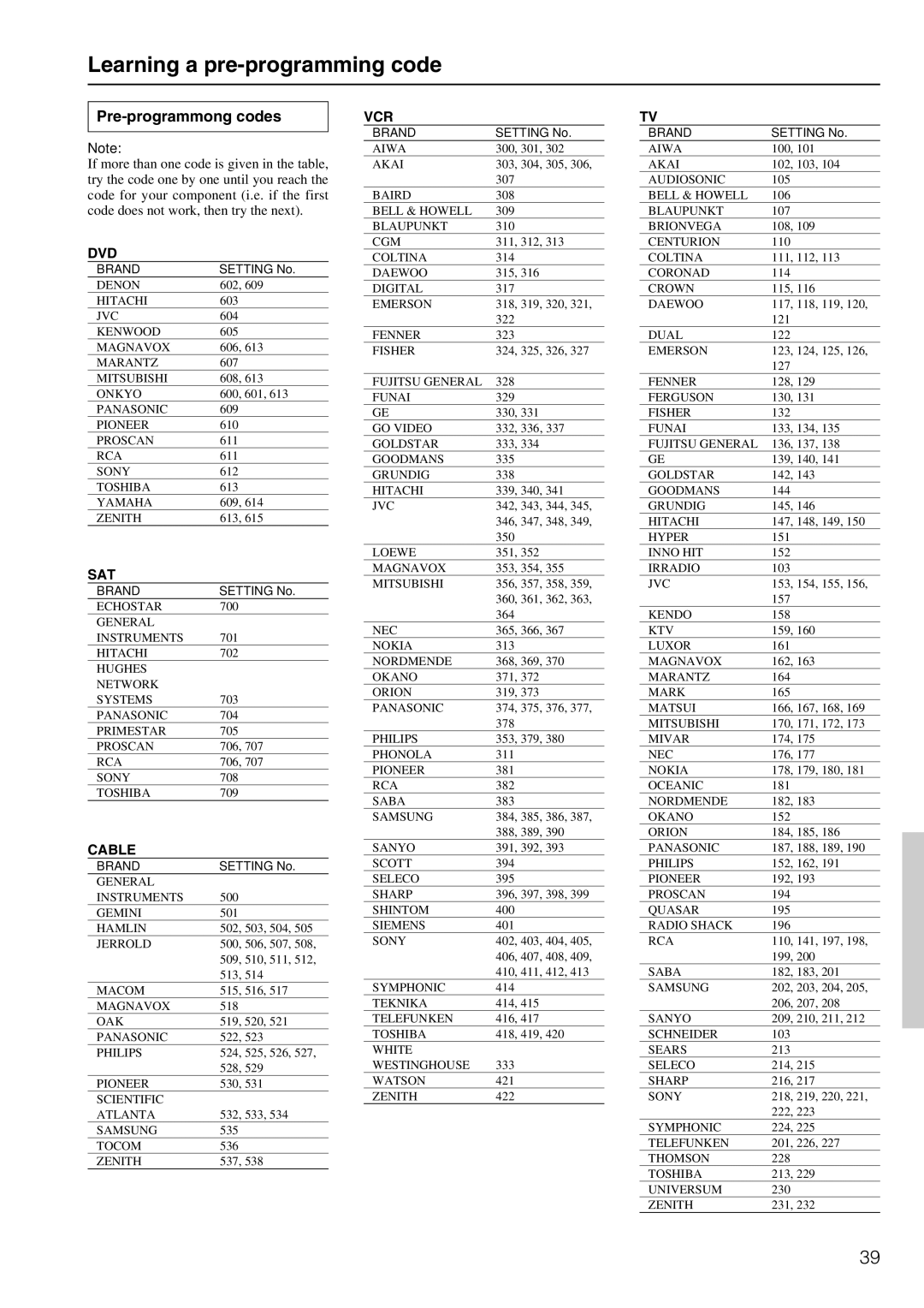 Onkyo TX-DS595 appendix Learning a pre-programming code, Pre-programmong codes 