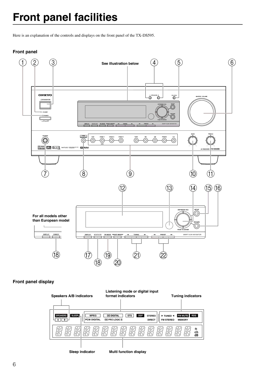 Onkyo TX-DS595 appendix Front panel facilities, Front panel display, See illustration below 4, Sleep indicator 