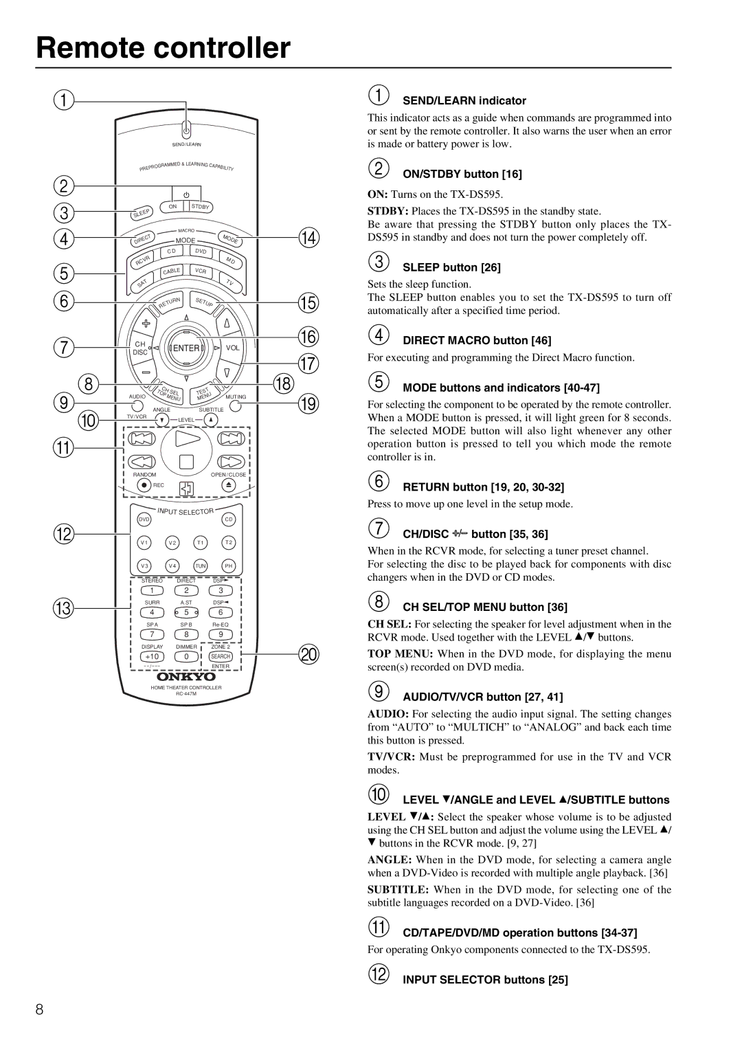 Onkyo TX-DS595 appendix Remote controller 