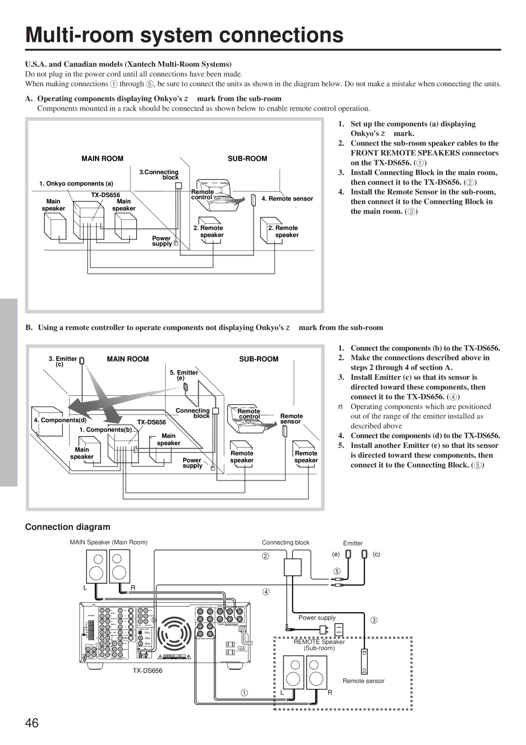 Onkyo TX-DS656 instruction manual Multi-room system connections, Connection diagram 