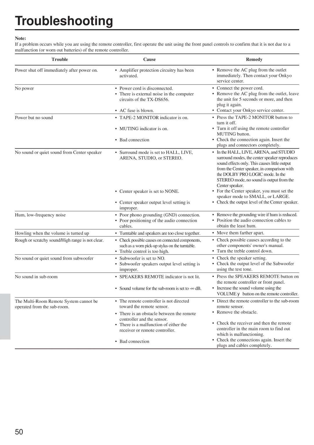 Onkyo TX-DS656 instruction manual Troubleshooting, Trouble Cause Remedy 