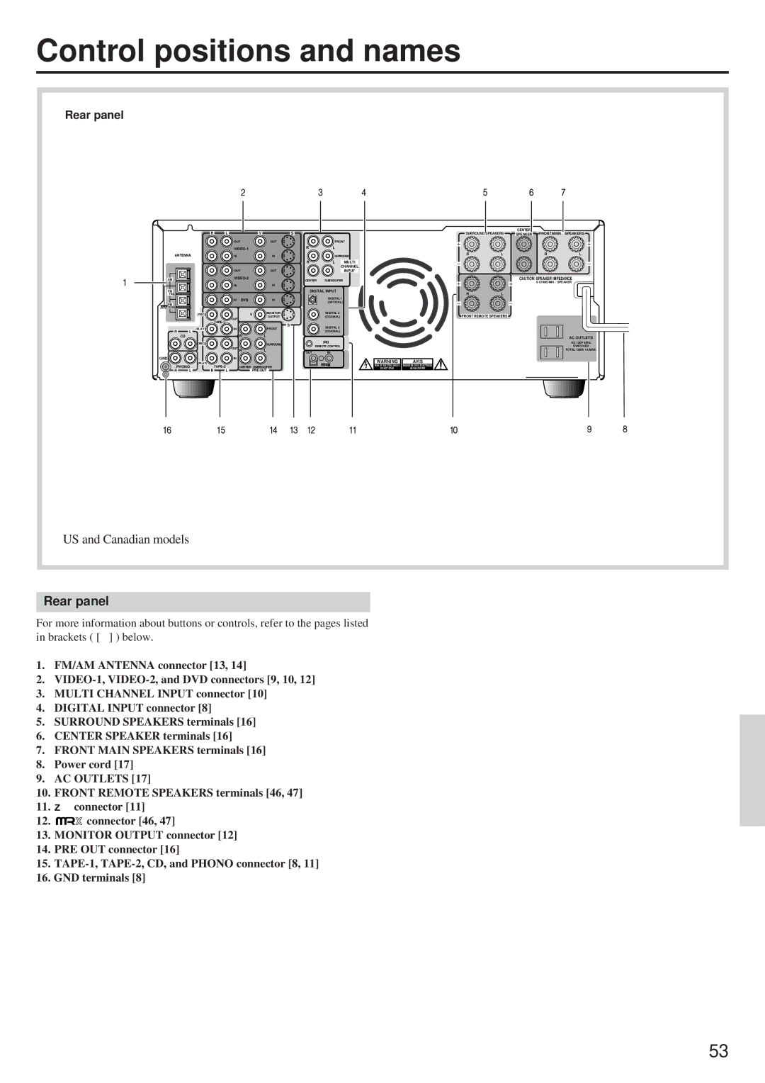 Onkyo TX-DS656 instruction manual Control positions and names, Rear panel 