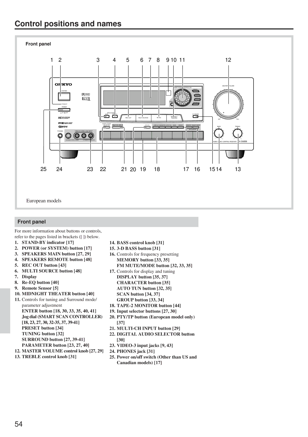 Onkyo TX-DS656 instruction manual Control positions and names, Front panel, Memory button 33 FM MUTE/MODE button 32, 33 