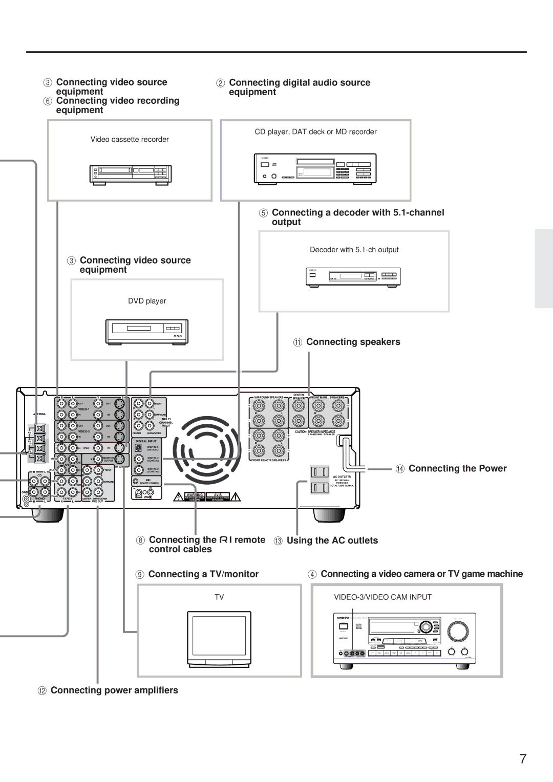 Onkyo TX-DS656 Connecting video source equipment, Connecting digital audio source equipment, Connecting speakers 