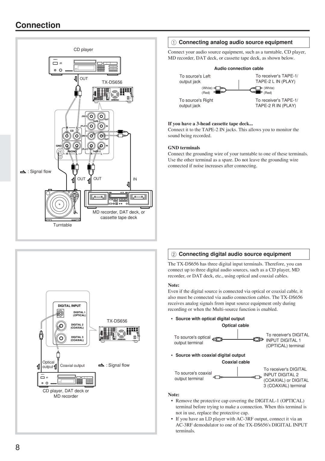 Onkyo TX-DS656 instruction manual Connection, If you have a 3-head cassette tape deck, GND terminals 