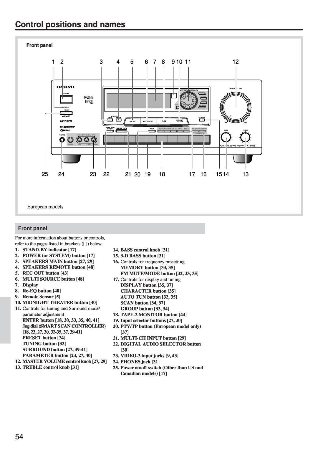 Onkyo TX-DS656 instruction manual Control positions and names, Front panel 