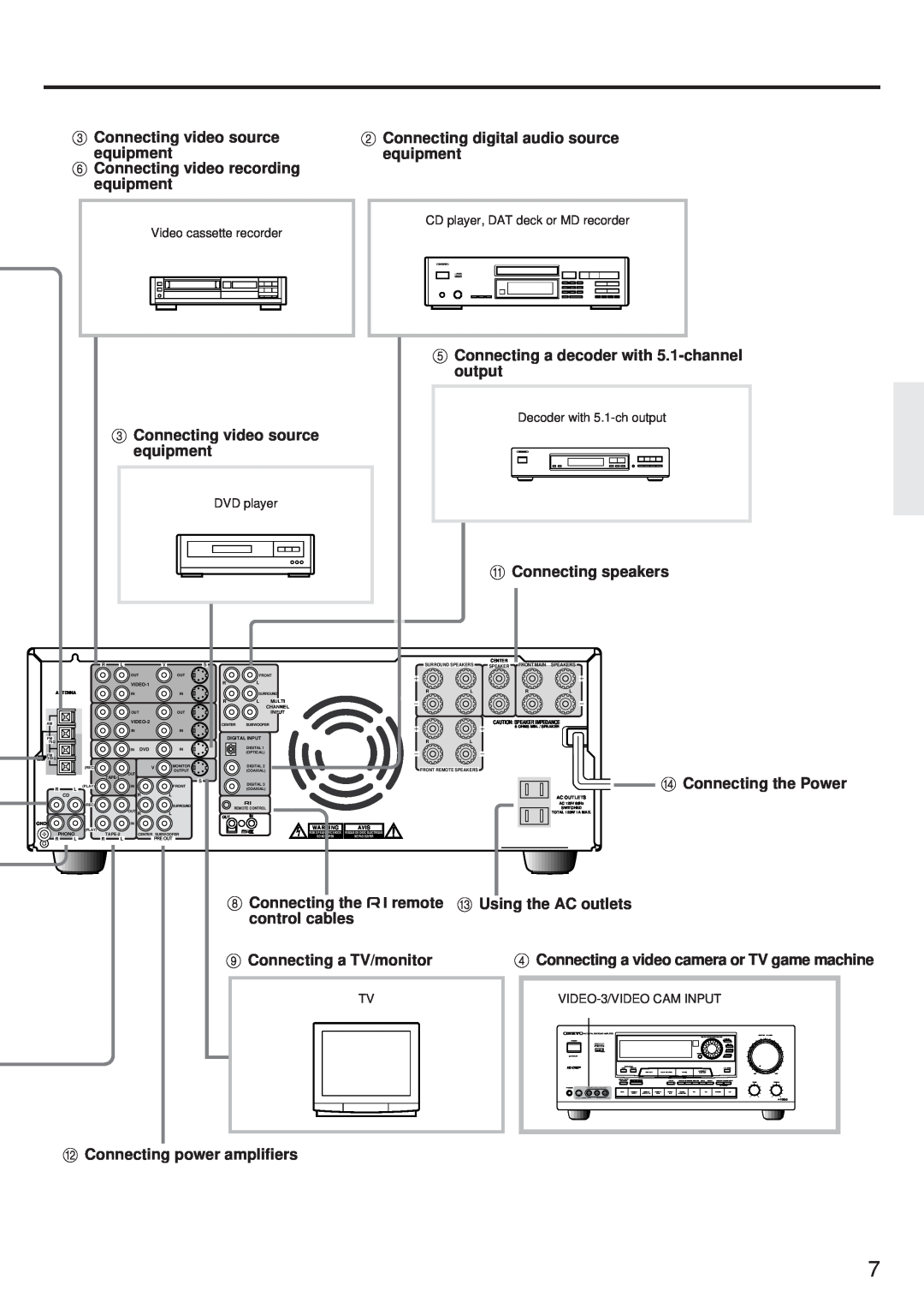 Onkyo TX-DS656 3Connecting video source equipment, 6Connecting video recording equipment, AConnecting speakers 
