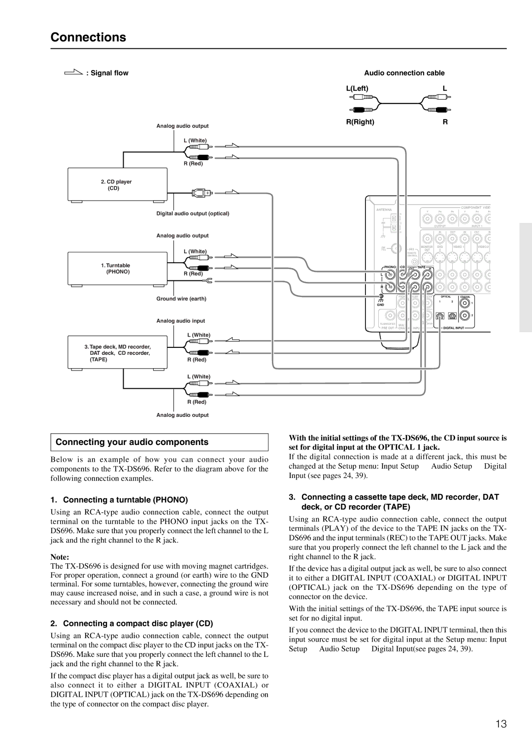 Onkyo TX-DS696 appendix Connections, Connecting your audio components, Connecting a turntable Phono 