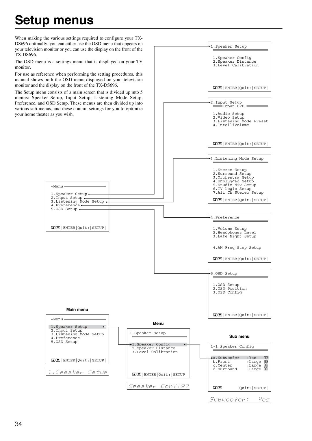 Onkyo TX-DS696 appendix Setup menus, Main menu, Menu, Sub menu 